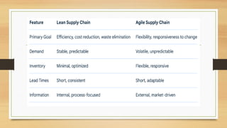 lean vs agile supply chain.pptx supply chain and sustainable | PPTX