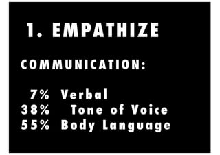 1. EMPATHIZE
C O M M U N I C A T I O N :
07 % Ve r b a l
3 8 % To n e o f Vo i c e
5 5 % B o d y L a n g u a g e
 