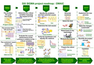 Six Sigma & Lean Manufacturing
1
0
A I C
M
D
Define
The problem
The goal
The scope
Extrants
Processus
C
L
I
E
N
T
S
F
O
U
...