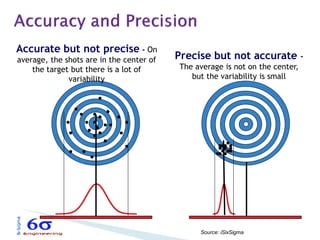Accurate but not precise - On average, the shots are in the center of the target but there is a lot of variability 
Precise but not accurate - The average is not on the center, but the variability is small 
Source: iSixSigma  