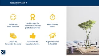 10
QUELS RESULTATS ?
Amélioration du
niveau de qualité des
produits et services
Satisfaction
client renforcée
Réduction des
délais
Baisse de
l’ensemble des coûts
Conditions de
travail améliorées
Augmentation de
la flexibilité
 