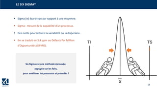 13
LE SIX SIGMA®
▪ Sigma () écart type par rapport à une moyenne.
▪ Sigma : mesure de la capabilité d’un processus.
▪ Des outils pour réduire la variabilité ou la dispersion.
▪ 6 se traduit en 3,4 ppm ou Défauts Par Million
d’Opportunités (DPMO).
Six Sigma est une méthode éprouvée,
appuyée sur les faits,
pour améliorer les processus et procédés !
 