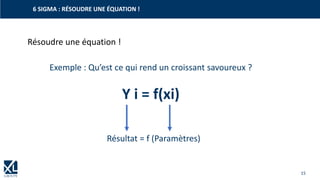 15
6 SIGMA : RÉSOUDRE UNE ÉQUATION !
Résoudre une équation !
Exemple : Qu’est ce qui rend un croissant savoureux ?
Y i = f(xi)
Résultat = f (Paramètres)
 