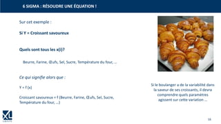 16
Sur cet exemple :
Si Y = Croissant savoureux
Quels sont tous les x(i)?
Beurre, Farine, Œufs, Sel, Sucre, Température du four, …
Si le boulanger a de la variabilité dans
la saveur de ses croissants, il devra
comprendre quels paramètres
agissent sur cette variation …
Ce qui signifie alors que :
Y = f (x)
Croissant savoureux = f (Beurre, Farine, Œufs, Sel, Sucre,
Température du four, …)
6 SIGMA : RÉSOUDRE UNE ÉQUATION !
 