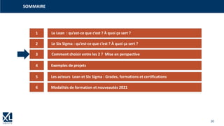 20
SOMMAIRE
1
3
4
5
2
6
Le Lean : qu’est-ce que c’est ? À quoi ça sert ?
Le Six Sigma : qu’est-ce que c’est ? À quoi ça sert ?
Comment choisir entre les 2 ? Mise en perspective
Exemples de projets
Les acteurs Lean et Six Sigma : Grades, formations et certifications
Modalités de formation et nouveautés 2021
Se former en 2019, avec son Compte Personnel de Formation (CPF) c‘est possible !
Questions / réponses
 