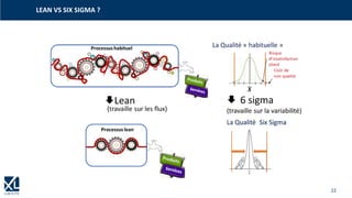 22
LEAN VS SIX SIGMA ?
 