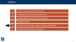 30
SOMMAIRE
1
3
4
5
2
6
Le Lean : qu’est-ce que c’est ? À quoi ça sert ?
Le Six Sigma : qu’est-ce que c’est ? À quoi ça sert ?
Comment choisir entre les 2 ? Mise en perspective
Exemples de projets
Les acteurs Lean et Six Sigma : Grades, formations et certifications
Modalités de formation et nouveautés 2021
Se former en 2019, avec son Compte Personnel de Formation (CPF) c‘est possible !
 