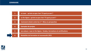 34
SOMMAIRE
1
3
4
5
2
6
Le Lean : qu’est-ce que c’est ? À quoi ça sert ?
Le Six Sigma : qu’est-ce que c’est ? À quoi ça sert ?
Comment choisir entre les 2 ? Mise en perspective
Exemples de projets
Les acteurs Lean et Six Sigma : Grades, formations et certifications
Modalités de formation et nouveautés 2021
Se former en 2019, avec son Compte Personnel de Formation (CPF) c‘est possible !
Questions / réponses
 