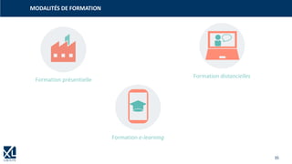 35
MODALITÉS DE FORMATION
Formation présentielle
Formation e-learning
Formation distancielles
 