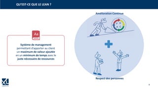 4
Système de management
permettant d’apporter au client
un maximum de valeur ajoutée
en un minimum de temps avec le
juste nécessaire de ressources
Aa
QU’EST-CE QUE LE LEAN ?
Amélioration Continue
Respect des personnes
 