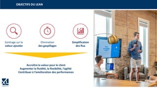 5
OBJECTIFS DU LEAN
Centrage sur la
valeur ajoutée
Elimination
des gaspillages
Simplification
des flux
Accroître la valeur pour le client
Augmenter la fluidité, la flexibilité, l’agilité
Contribuer à l’amélioration des performances
 