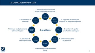 7
LES GASPILLAGES DANS LE LEAN
Mvt
inutiles
Temps
d’attente
Défauts
Gestes
inutiles
Sur-prod.
Sur-
stockage
Transport
inutile
Intelligence
inutilisée
1. Améliorer les conditions de
travail d’hygiène et de sécurité
2. Supprimer les recherches,
diminuer les temps de rangement
3. Améliorer la qualité
et la fiabilité des moyens
4. Améliorer la visibilité
du processus
5. Mettre en place Management
Visuel
6. Visualiser et
Identifier les stocks
7. Diminuer les déplacements,
optimiser l’espace
8. Standardiser et
améliorer
8 gaspillages
 
