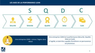 9
LES AXES DE LA PERFORMANCE LEAN
Sécurité Sérénité Qualité Délai Coût
S Q D C
Une entreprise LEAN = mince / légère donc
AGILE
Une entreprise LEAN lie la performance (Sécurité, Qualité,
Délai et Coût)
à l’agilité, et doit être capable d’améliorer en permanence
ses processus.
 