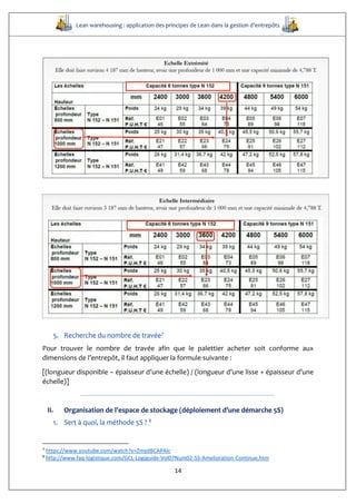 Lean warehousing : application des principes de Lean dans la gestion d’entrepôts
14
5. Recherche du nombre de travée7
Pour trouver le nombre de travée afin que le palettier acheter soit conforme aux
dimensions de l’entrepôt, il faut appliquer la formule suivante :
[(longueur disponible – épaisseur d’une échelle) / (longueur d’une lisse + épaisseur d’une
échelle)]
II. Organisation de l’espace de stockage (déploiement d’une démarche 5S)
1. Sert à quoi, la méthode 5S ? 8
7
https://www.youtube.com/watch?v=ZmydBCAPAIc
8
http://www.faq-logistique.com/GCL-Logiguide-Vol07Num02-5S-Amelioration-Continue.htm
 