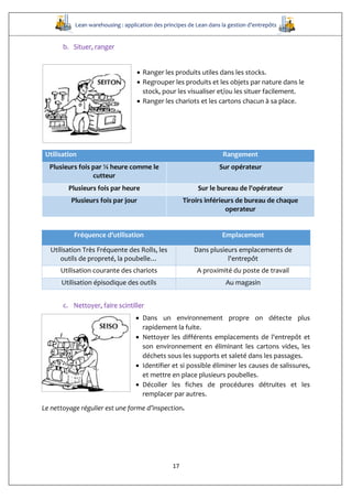 Lean warehousing : application des principes de Lean dans la gestion d’entrepôts
17
b. Situer, ranger
 Ranger les produits utiles dans les stocks.
 Regrouper les produits et les objets par nature dans le
stock, pour les visualiser et/ou les situer facilement.
 Ranger les chariots et les cartons chacun à sa place.
Fréquence d’utilisation Emplacement
Utilisation Très Fréquente des Rolls, les
outils de propreté, la poubelle…
Dans plusieurs emplacements de
l'entrepôt
Utilisation courante des chariots A proximité du poste de travail
Utilisation épisodique des outils Au magasin
c. Nettoyer, faire scintiller
 Dans un environnement propre on détecte plus
rapidement la fuite.
 Nettoyer les différents emplacements de l'entrepôt et
son environnement en éliminant les cartons vides, les
déchets sous les supports et saleté dans les passages.
 Identifier et si possible éliminer les causes de salissures,
et mettre en place plusieurs poubelles.
 Décoller les fiches de procédures détruites et les
remplacer par autres.
Le nettoyage régulier est une forme d’inspection.
Utilisation Rangement
Plusieurs fois par ¼ heure comme le
cutteur
Sur opérateur
Plusieurs fois par heure Sur le bureau de l'opérateur
Plusieurs fois par jour Tiroirs inférieurs de bureau de chaque
operateur
 