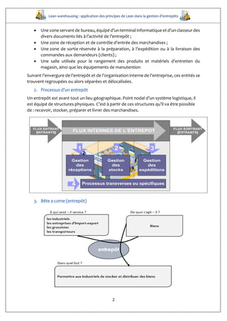 Lean warehousing : application des principes de Lean dans la gestion d’entrepôts
2
 Une zone servant de bureau, équipé d’un terminal informatique et d’un classeur des
divers documents liés à l’activité de l’entrepôt ;
 Une zone de réception et de contrôle d’entrée des marchandises ;
 Une zone de sortie réservée à la préparation, à l’expédition ou à la livraison des
commandes aux demandeurs (clients) ;
 Une salle utilisée pour le rangement des produits et matériels d’entretien du
magasin, ainsi que les équipements de manutention
Suivant l’envergure de l’entrepôt et de l’organisation interne de l’entreprise, ces entités se
trouvent regroupées ou alors séparées et délocalisées.
2. Processus d’un entrepôt
Un entrepôt est avant tout un lieu géographique. Point nodal d’un système logistique, il
est équipé de structures physiques. C’est à partir de ces structures qu’il va être possible
de : recevoir, stocker, préparer et livrer des marchandises.
3. Bête a corne (entrepôt)
 