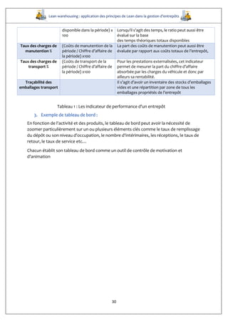 Lean warehousing : application des principes de Lean dans la gestion d’entrepôts
30
Tableau 1 : Les indicateur de performance d’un entrepôt
3. Exemple de tableau de bord :
En fonction de l'activité et des produits, le tableau de bord peut avoir la nécessité de
zoomer particulièrement sur un ou plusieurs éléments clés comme le taux de remplissage
du dépôt ou son niveau d'occupation, le nombre d'intérimaires, les réceptions, le taux de
retour, le taux de service etc…
Chacun établit son tableau de bord comme un outil de contrôle de motivation et
d'animation
disponible dans la période) x
100
Lorsqu’il s’agit des temps, le ratio peut aussi être
évalué sur la base
des temps théoriques totaux disponibles
Taux des charges de
manutention %
(Coûts de manutention de la
période / Chiffre d’affaire de
la période) x100
La part des coûts de manutention peut aussi être
évaluée par rapport aux coûts totaux de l’entrepôt,
Taux des charges de
transport %
(Coûts de transport de la
période / Chiffre d’affaire de
la période) x100
Pour les prestations externalisées, cet indicateur
permet de mesurer la part du chiffre d’affaire
absorbée par les charges du véhicule et donc par
ailleurs sa rentabilité.
Traçabilité des
emballages transport
Il s’agit d’avoir un inventaire des stocks d’emballages
vides et une répartition par zone de tous les
emballages propriétés de l’entrepôt
 