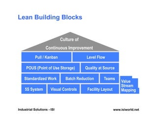 Lean Warehouse 101 | PDF