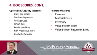 Operational/Capacity Measures
• Units per person
• On time shipments
• Average Cost
• AP/AR Days
• Productive Time
• Non Productive Time
• Available Capacity
Financial Measures
• Revenue
• Material Costs
• Inventory
• Value Stream Profit
• Value Stream Return on Sales
4. BOX SCORES, CONT.
 