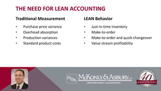 • Purchase price variance
• Overhead absorption
• Production variances
• Standard product costs
• Just-in-time inventory
• Make-to-order
• Make-to-order and quick changeover
• Value stream profitability
THE NEED FOR LEAN ACCOUNTING
Traditional Measurement LEAN Behavior
 