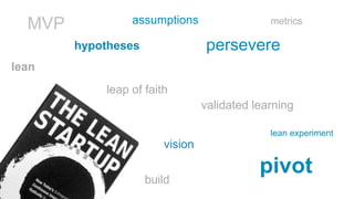 assumptions
leap of faith
MVP
vision
metrics
validated learning
lean
build
hypotheses
pivot
persevere
lean experiment
 