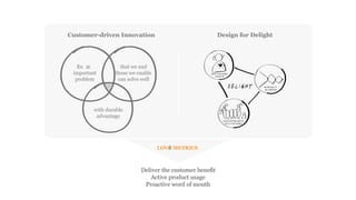Deliver the customer benefit
Active product usage
Proactive word of mouth
Customer-driven Innovation Design for Delight
LOVE METRICS
fin
d
an
important
problem
that we and
those we enable
can solve well
with durable
advantage
 