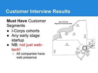 Customer Interview Results
Must Have Customer
Segments
● I-Corps cohorts
● Any early stage
startup
● NB: not just web-
tech!
○ All companies have
web presence
 