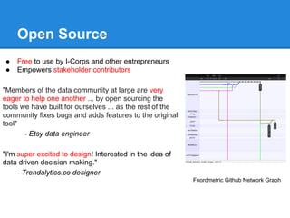 Open Source
● Free to use by I-Corps and other entrepreneurs
● Empowers stakeholder contributors
"Members of the data community at large are very
eager to help one another ... by open sourcing the
tools we have built for ourselves ... as the rest of the
community fixes bugs and adds features to the original
tool"
- Etsy data engineer
"I'm super excited to design! Interested in the idea of
data driven decision making."
- Trendalytics.co designer
Fnordmetric Github Network Graph
 