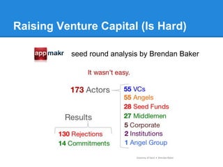 Raising Venture Capital (Is Hard)
seed round analysis by Brendan Baker
 