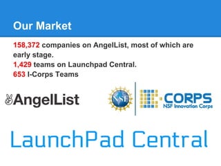 Our Market
158,372 companies on AngelList, most of which are
early stage.
1,429 teams on Launchpad Central.
653 I-Corps Te...