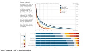 Source: New York Times 2014 Innovation Report
 