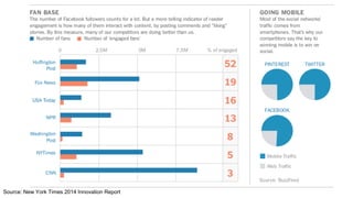 Source: New York Times 2014 Innovation Report
 
