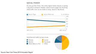 Source: New York Times 2014 Innovation Report
 