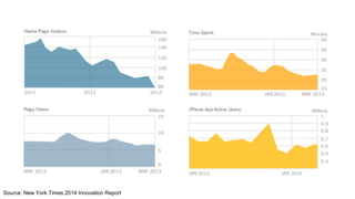 Source: New York Times 2014 Innovation Report
 
