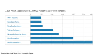 Source: New York Times 2014 Innovation Report
 