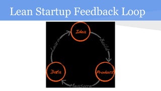 Lean Startup Feedback Loop
 