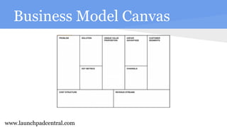 Business Model Canvas
www.launchpadcentral.com
 