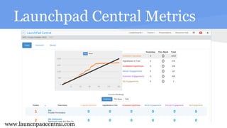 Launchpad Central Metrics
www.launchpadcentral.com
 
