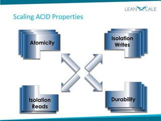 Atomicity
Atomicity
Atomicity
Isolation
Reads
Durability
Isolation
Writes
Scaling ACID Properties
 