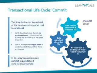 Snapshot
Server
The Snapshot server keeps track
of the most recent snapshot that
is consistent:
• Its TS should such that there is no
previous commit TS that is not yet
durable and readable or it has been
discarded
• That is, it keeps the longest prefix of
used/discarded TSs such that there
are no gaps
Keeps track of
and reports most
recent consistent
TS
Gets
reports of
discarded
TSs
Gets reports
of durable &
readable TSs
In this way transactions can
commit in parallel and
consistency preserved
Transactional Life Cycle: Commit
 