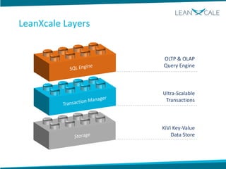 KiVi Key-Value
Data Store
OLTP & OLAP
Query Engine
Ultra-Scalable
Transactions
LeanXcale Layers
 