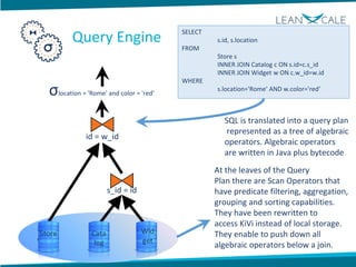s_id = id
σlocation = 'Rome' and color = 'red'
id = w_id
Stor
e
At the leaves of the Query
Plan there are Scan Operators that
have predicate filtering, aggregation,
grouping and sorting capabilities.
They have been rewritten to
access KiVi instead of local storage.
They enable to push down all
algebraic operators below a join.
SELECT
s.id, s.location
FROM
Store s
INNER JOIN Catalog c ON s.id=c.s_id
INNER JOIN Widget w ON c.w_id=w.id
WHERE
s.location='Rome' AND w.color='red'
SQL is translated into a query plan
represented as a tree of algebraic
operators. Algebraic operators
are written in Java plus bytecode
Store Cata
log
Wid
get
Query Engine
 