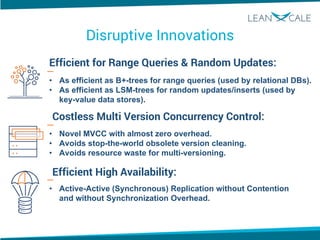 Disruptive Innovations
Efficient for Range Queries & Random Updates:
Costless Multi Version Concurrency Control:
Efficient High Availability:
• As efficient as B+-trees for range queries (used by relational DBs).
• As efficient as LSM-trees for random updates/inserts (used by
key-value data stores).
• Novel MVCC with almost zero overhead.
• Avoids stop-the-world obsolete version cleaning.
• Avoids resource waste for multi-versioning.
• Active-Active (Synchronous) Replication without Contention
and without Synchronization Overhead.
 