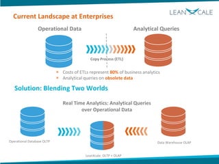 Operational Data Analytical Queries
× Costs of ETLs represent 80% of business analytics
× Analytical queries on obsolete data
Copy Process (ETL)
Current Landscape at Enterprises
Solution: Blending Two Worlds
Real Time Analytics: Analytical Queries
over Operational Data
Operational Database OLTP Data Warehouse OLAP
LeanXcale: OLTP + OLAP
 