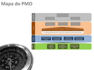 Mapa do PMO

 