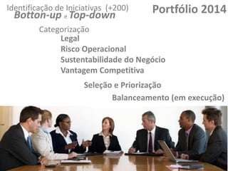 Identificação de Iniciativas (+200)

Botton-up e Top-down

Portfólio 2014

Categorização
Legal
Risco Operacional
Sustentabilidade do Negócio
Vantagem Competitiva
Seleção e Priorização
Balanceamento (em execução)

 
