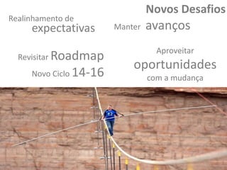 Realinhamento de

expectativas

Revisitar Roadmap
Novo Ciclo 14-16

Novos Desafios
Manter

avanços
Aproveitar

oportunidades
com a mudança

 