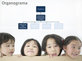 Organograma
Presidência

Diretoria de
Planejamento
Estratégico

Gerência do
PMO
Corporativo

Gerência de
Processos

Gestão de
Performance

Gerência de
Planejamento
de Produção

 