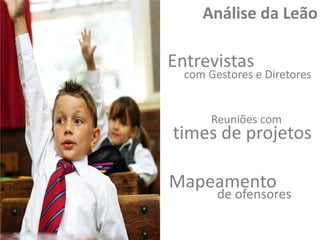 Análise da Leão

Entrevistas

com Gestores e Diretores

Reuniões com

times de projetos
Reuniões com

times de projetos Mapeamento

de ofensores

 