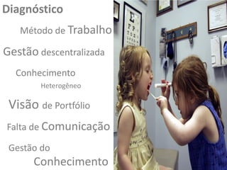 Diagnóstico
Método de Trabalho

Gestão descentralizada
Conhecimento
Heterogêneo

Visão de Portfólio
Falta de Comunicação
Gestão do

Conhecimento

 